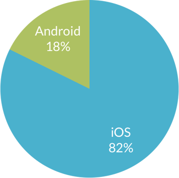 ihpone-vs-android-bidders-on-handbid