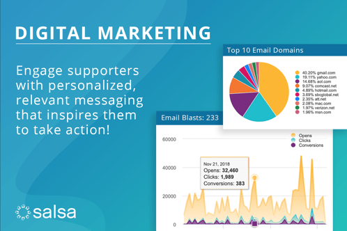 SalsaSalesforce-DigitalMarketing - Rachel Slattery